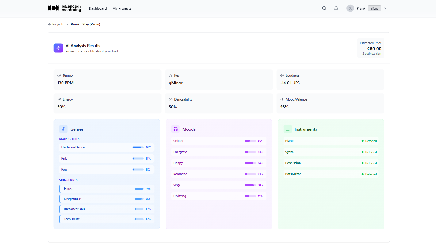 Platform screenshot showing AI ANALYSIS RESULTS